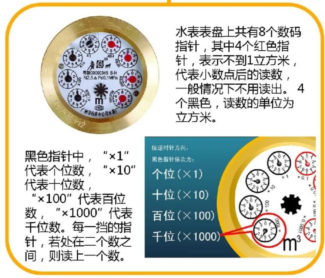 不会读水表咋办?小姐姐来了个神操作