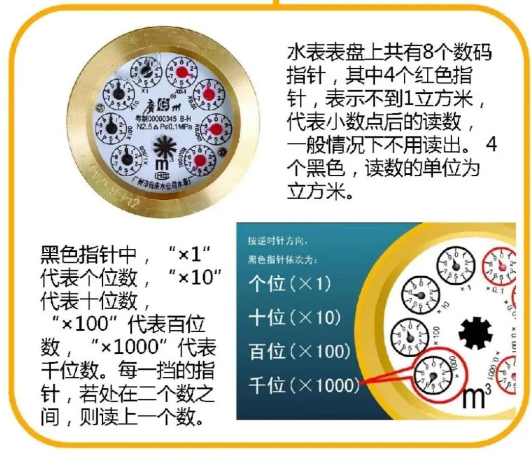 可可爱爱!广州一小姐姐不会读水表,来了个神操作