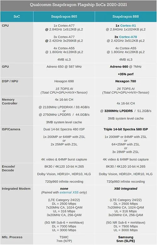 骁龙888性能如何跑分直追苹果a13gpu升级无人能敌