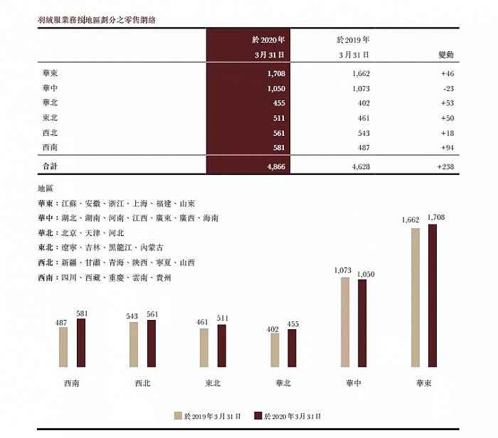 图源：2019-2020年报数据