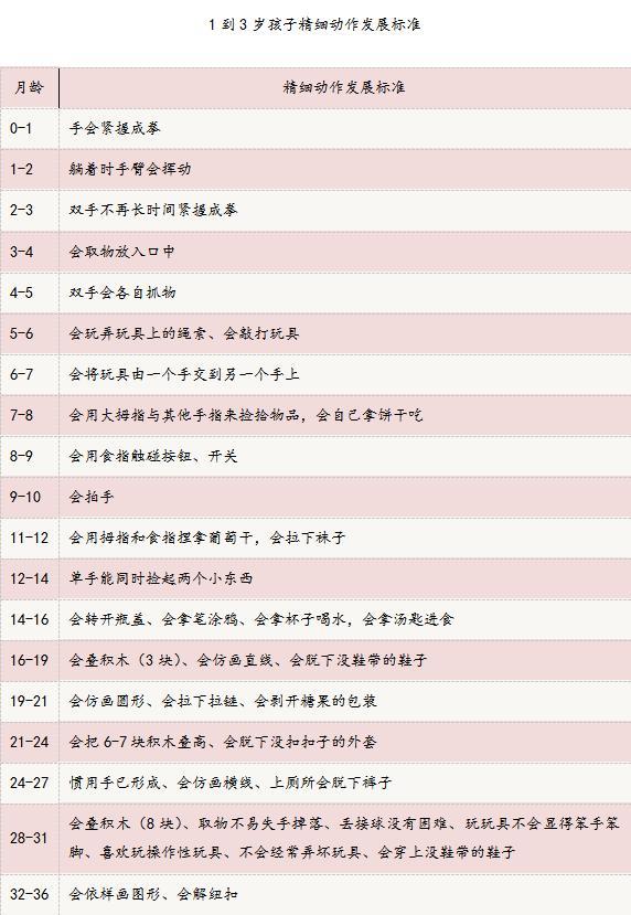 0-12个月宝宝，手部精细动作训练游戏，收藏了带娃在家做早教