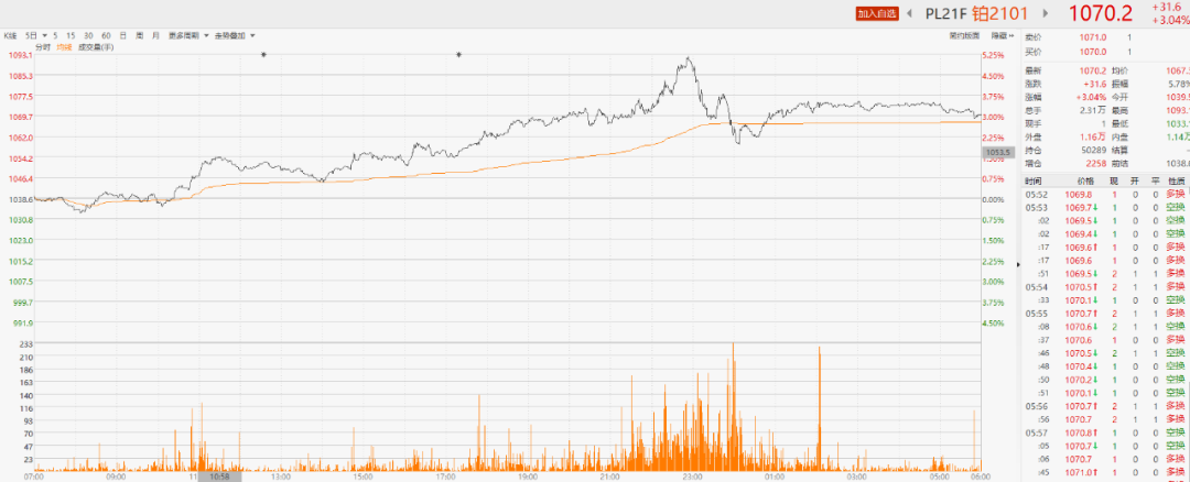 下一个锂钴？这一稀有金属价格创4年多新高
