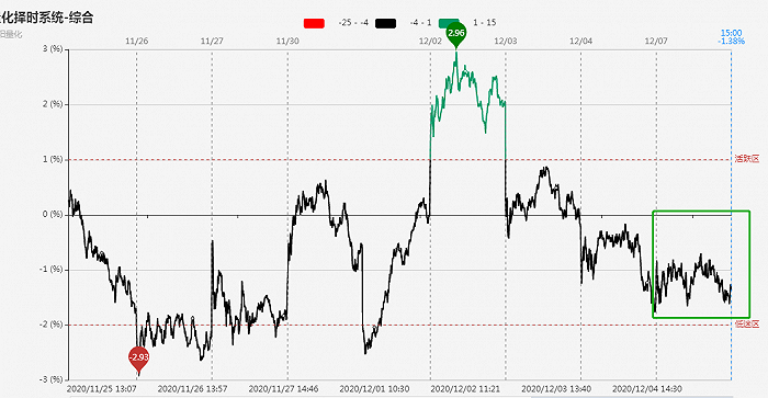 【焦点复盘】多只高位人气股反包涨停，短线资金风险偏好大幅回暖