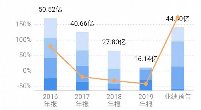 增发300亿港元，比亚迪“缺钱”还是另有隐情？