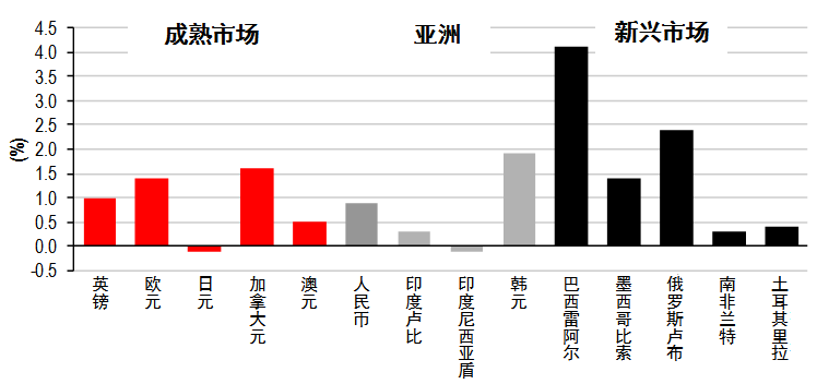 环球股市受惠于疫苗消息和美国财政协议进展丨每周专讯