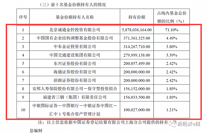 富国中证国企一带一路ETF上市公告书；来源：基金上市公告书