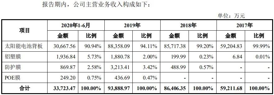 图/来源于招股书