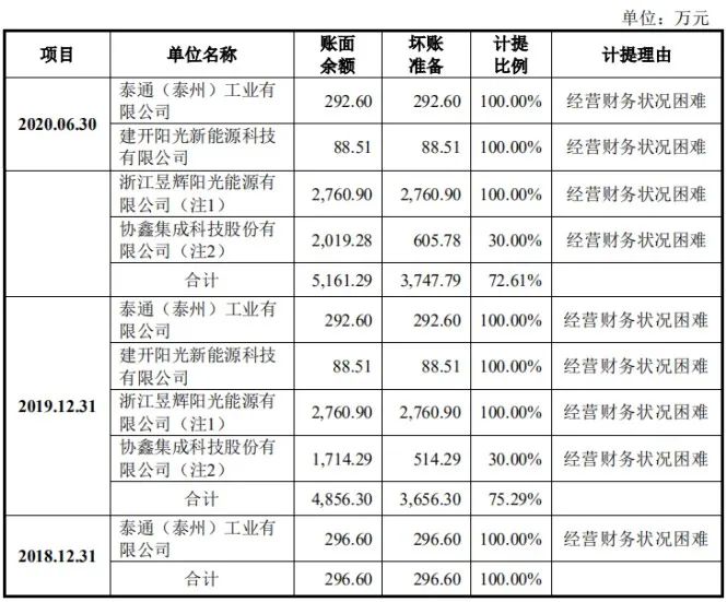 图/来源于招股书