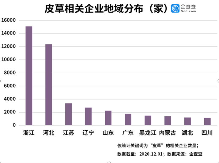 皮草巨头倒闭背后：我国皮草相关企业前三季度注册量同比降27%