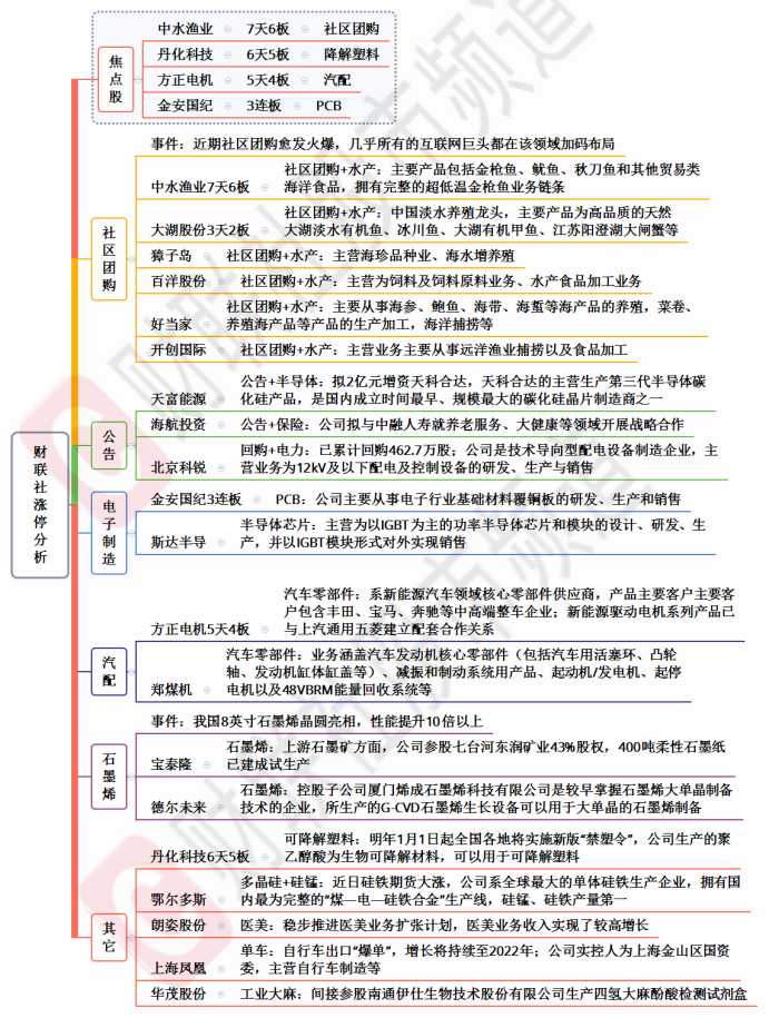 【财联社午报】大金融延续调整，消费股轮动反弹，短线情绪连续3日回落