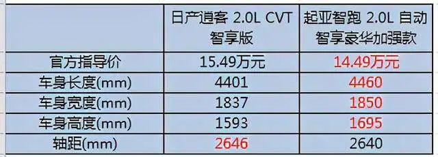 质量稳定的日韩SUV，15万预算看看这两位