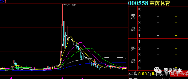 上海滩游资未卜先知，低价股莱茵体育成新猎物？