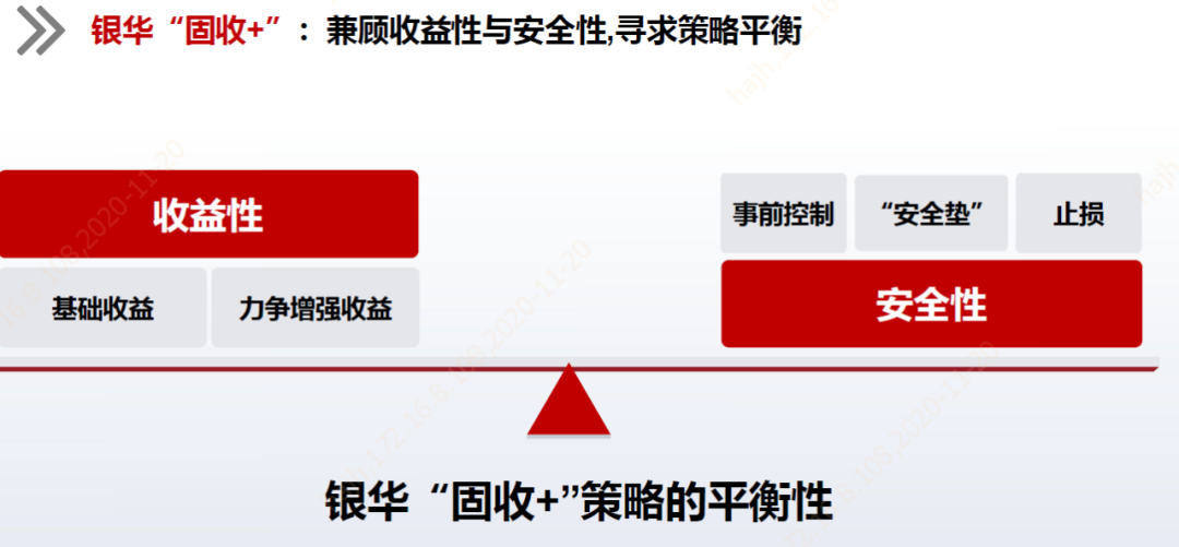 请回答2020：一场关于家庭理财的年终回顾