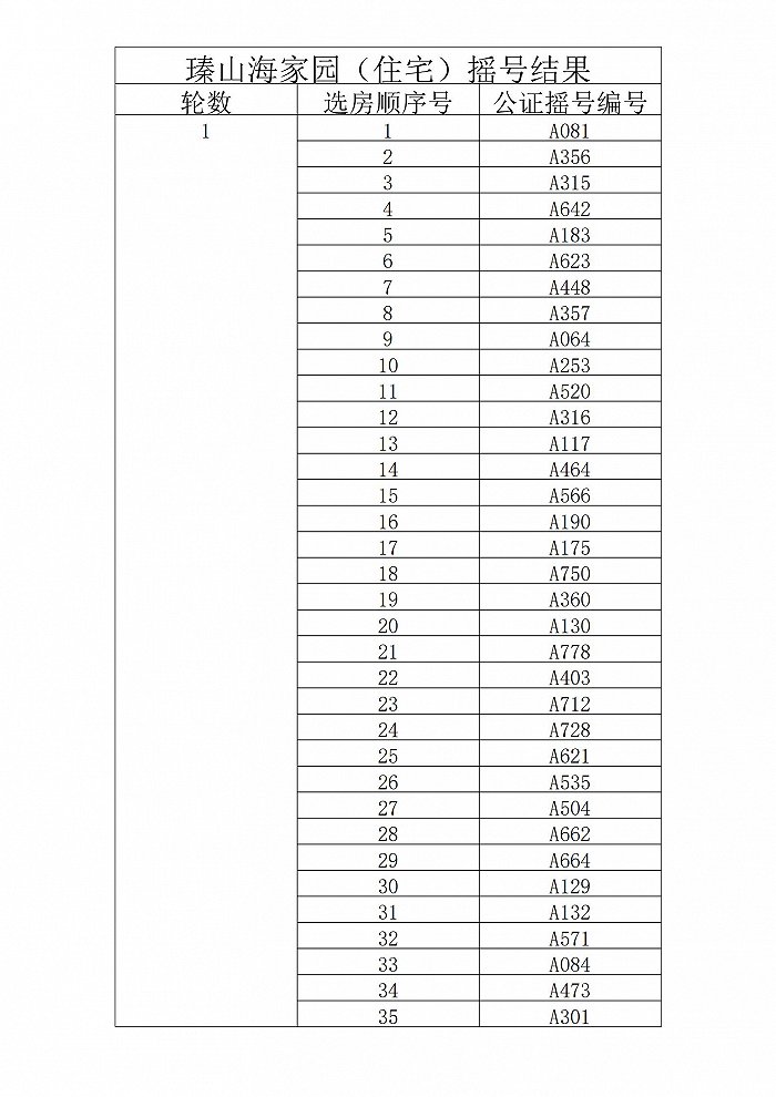 快讯 | 万科瑧山海摇号结果出炉、万丰海岸城寻找合作开发企业