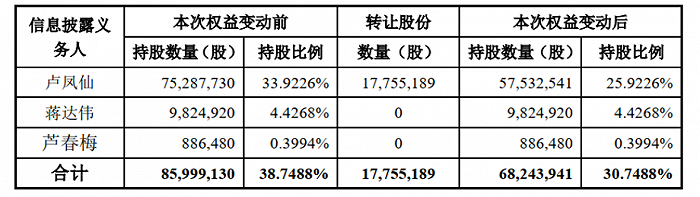 二股东进一步增持股权，立霸股份或借盐城东方“加持”半导体业务