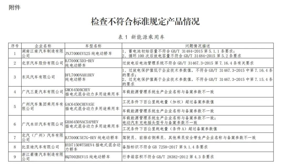 工信部约谈25家新能源汽车企业 要求对生产一致性问题整改
