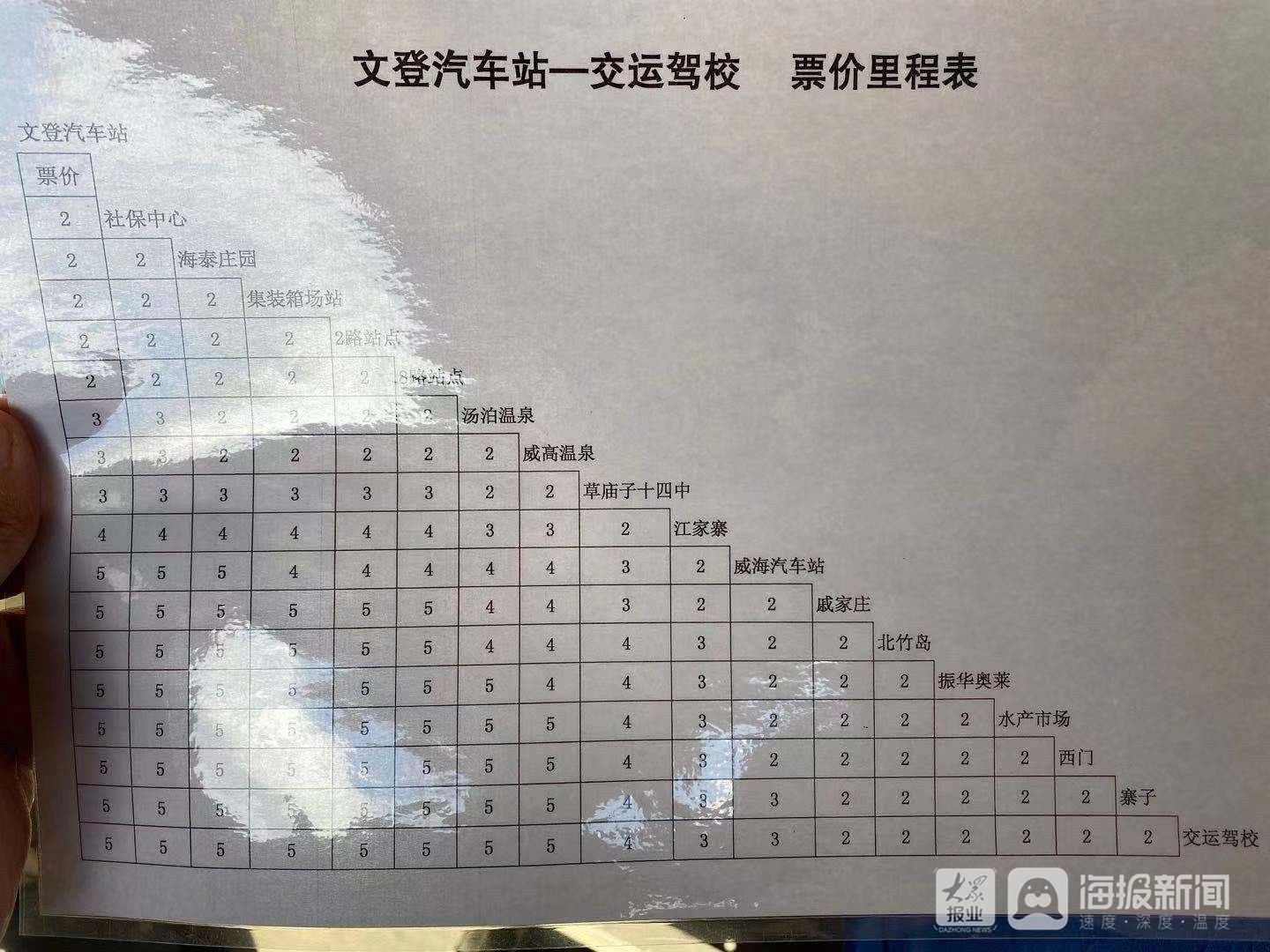 记者随车体验威文快线1号线 多元化支付手段满足不同乘客消费需求