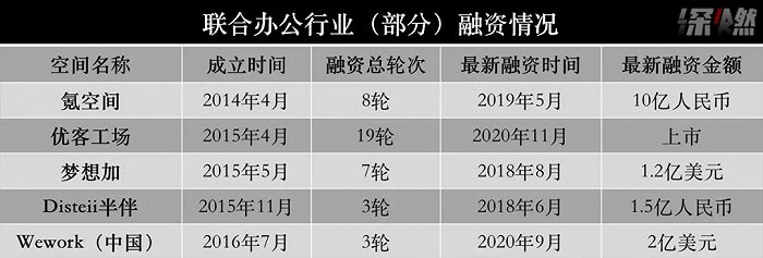 借壳上市之后，优客工场还有更艰难的路要走