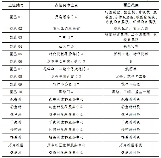 成都四区新冠疫情防控指挥部发布紧急通知(附核酸检测点位分布表)