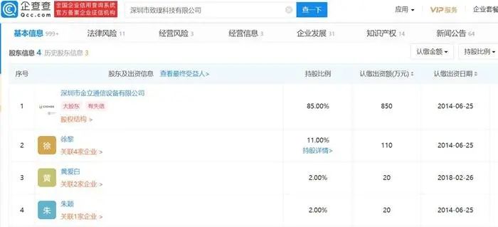涉事企业深圳致璞的大股东是金立。企查查截图