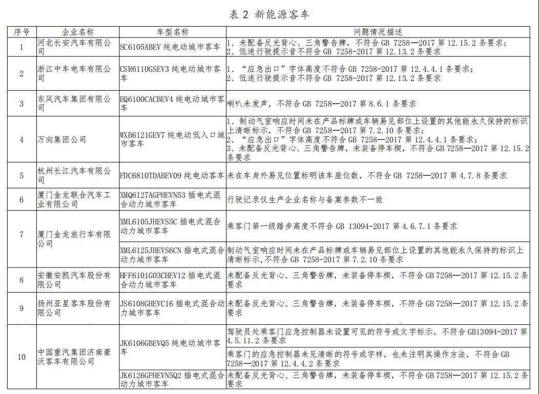 工信部约谈25家新能源汽车企业要求对生产一致性问题整改 行业新闻 政策法规 新能源 新浪科技 新浪网 工信部约谈25家新能源汽车企业要求对生产一致性问题整改 行业新闻 政策法规 新能源 新浪科技 新浪网