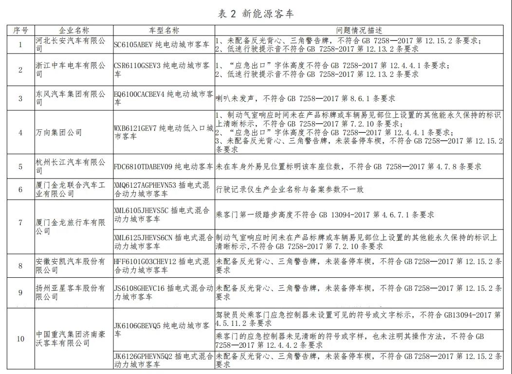 工信部约谈25家新能源汽车企业要求对生产一致性问题整改 行业新闻 政策法规 新能源 新浪科技 新浪网