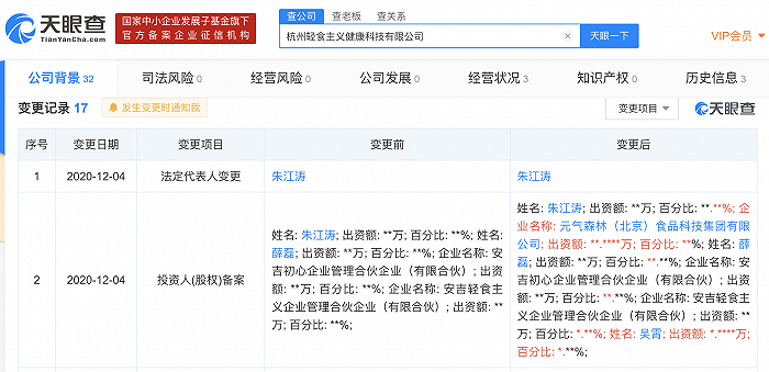 元气森林投资轻食主义健康科技公司，持股比例为20%
