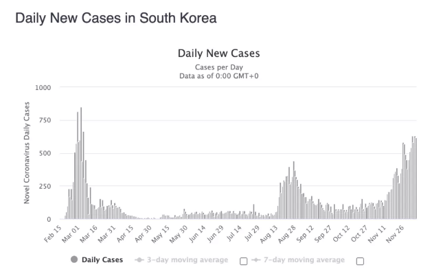 韩国疫情趋势图图片