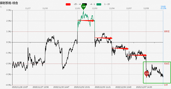 【焦点复盘】北向资金持续加仓，题材轮动明显，静待市场临界点