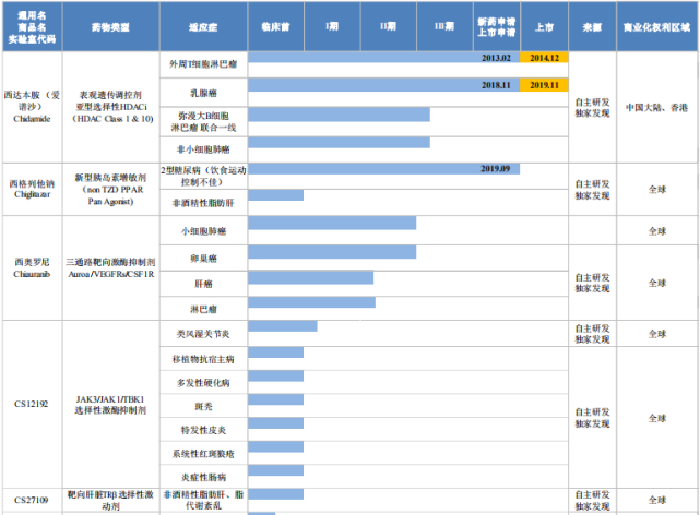 微芯生物遭淡马锡大手笔减持，大批基金已提前撤退