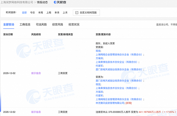 腾讯投资游戏制作公司润梦网络，持股比例19.25%