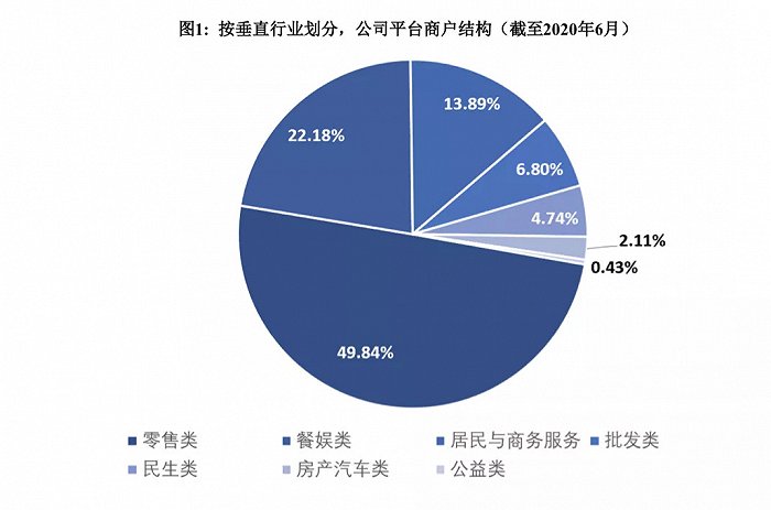 POS机龙头跨界玩消金，坐拥200万商户却交出了这样一份成绩单