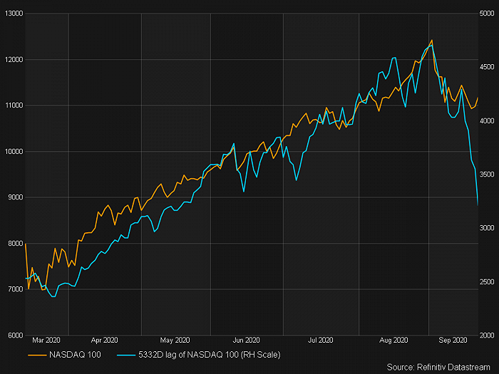 华尔街两极分化：看空机构频发泡沫预警，但美股屡刷历史新高