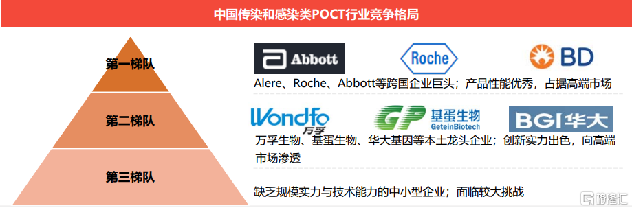 乐普医疗分拆乐普诊断冲刺科创板ipo可有盼头