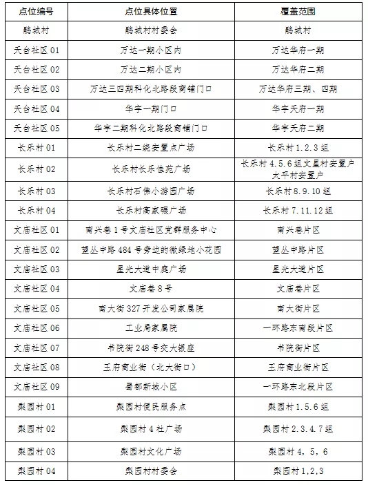 图据成都发布