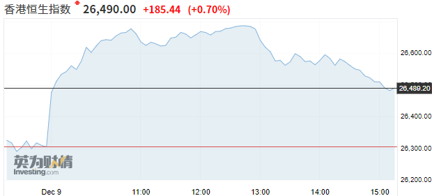 亚市资讯播报：亚洲股市多数大涨，市场静待英国脱欧谈判结果