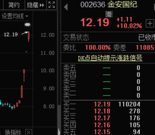 4连板的科技大牛突然被问询 PCB需求火爆外资近3亿增持龙头