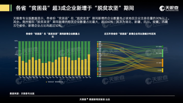 大数据在说话：看看新农村背后的数字 有你们村吗？