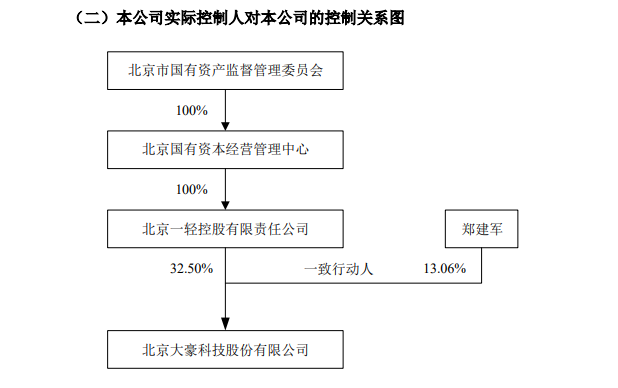 红星二锅头要来A股 大豪科技将连续涨停？