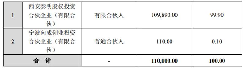 7大疑点沃森生物一一回复 不存在年底突击出售资产调节利润的情形