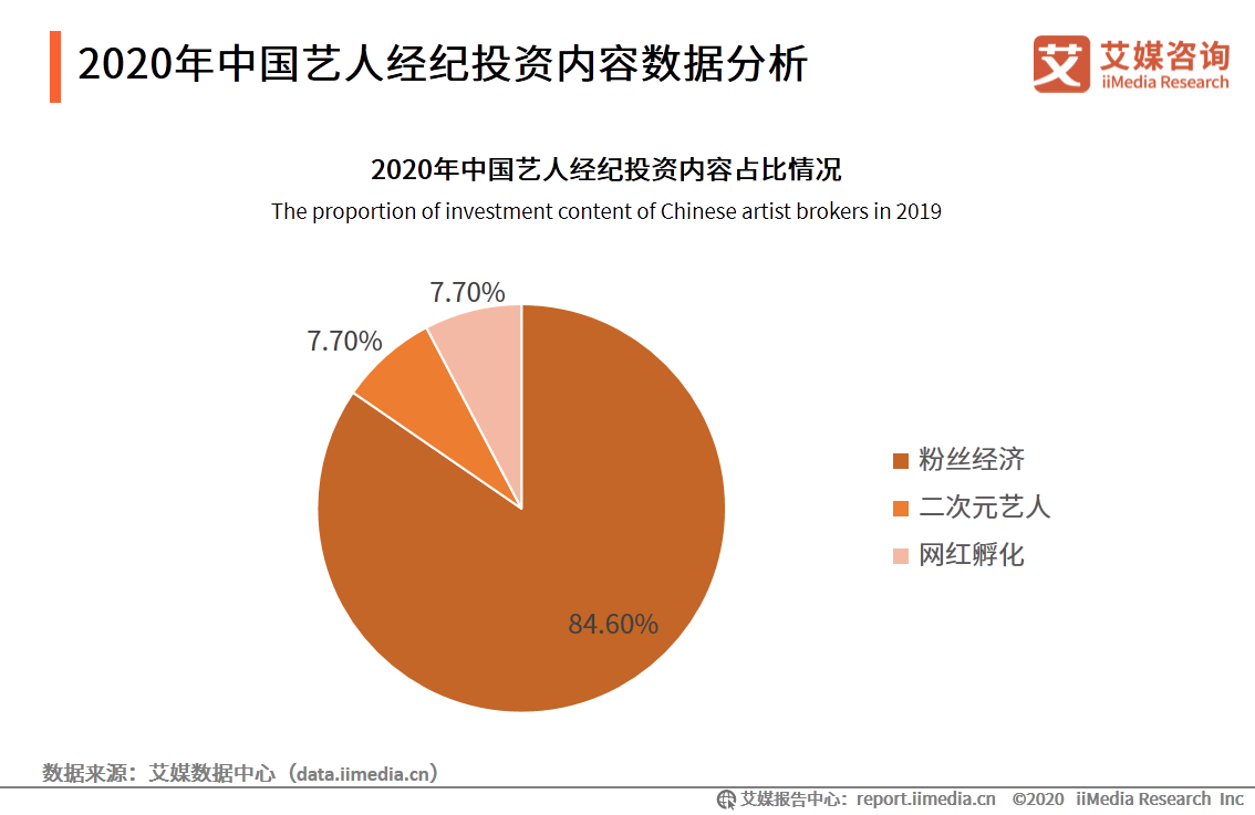 中国艺人经纪公排名_2020年中国艺人经纪公司TOP50国内艺人经纪公司排名