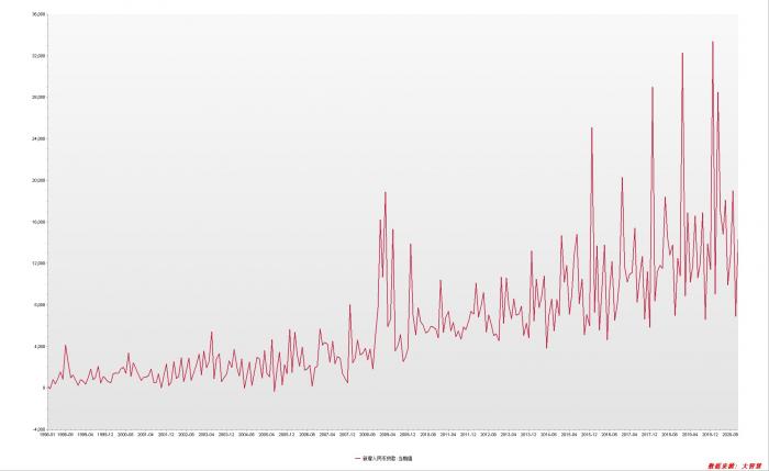 11月新增贷款创同期历史记录 “双通缩”如何影响货币政策？
