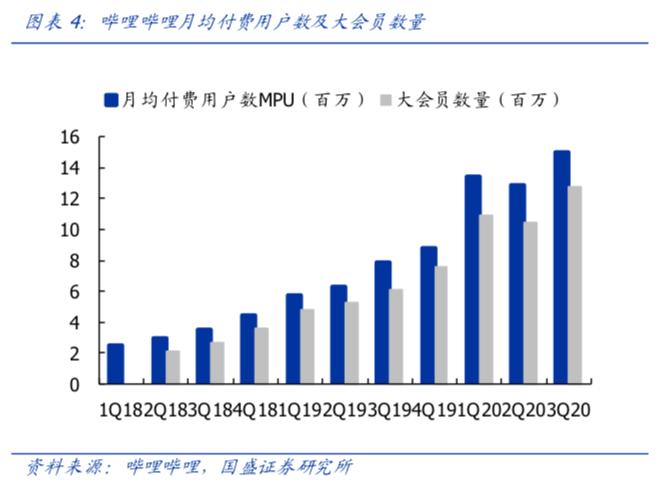 当年轻人成为投资者:特斯拉、比特币与B站