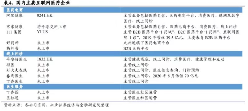 互联网巨头混战大健康 下阶段的打法是什么？