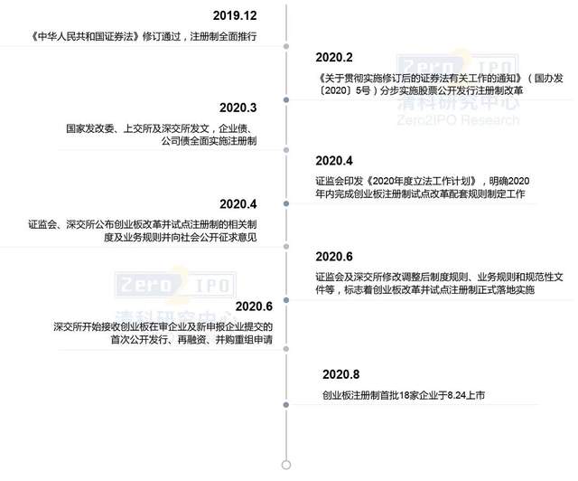 一文读懂创业板的变革与创新