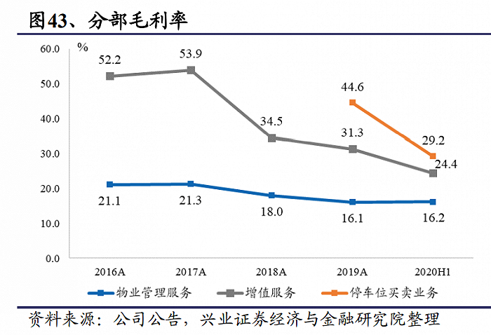 中海物业被下调评级背后：规模增长缓慢，毛利率持续下滑