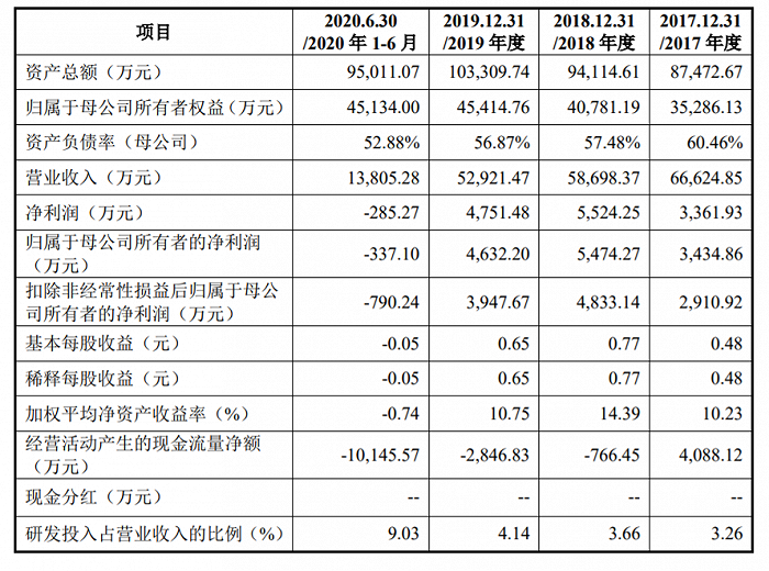 图片来源：招股说明书