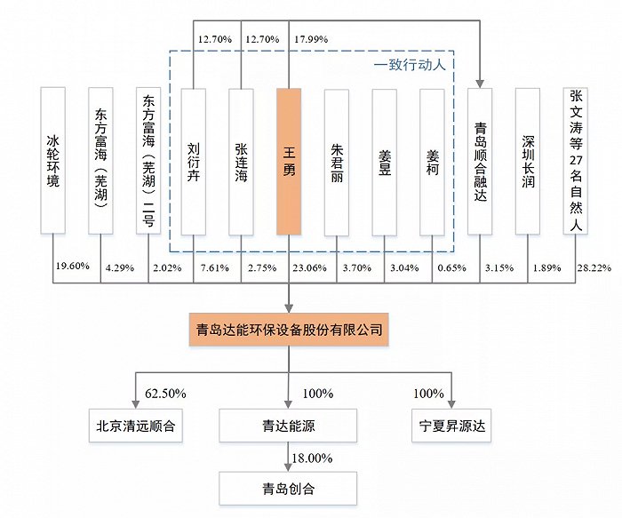 青达环保“撞线”，2020青岛已有10家企业A股过会