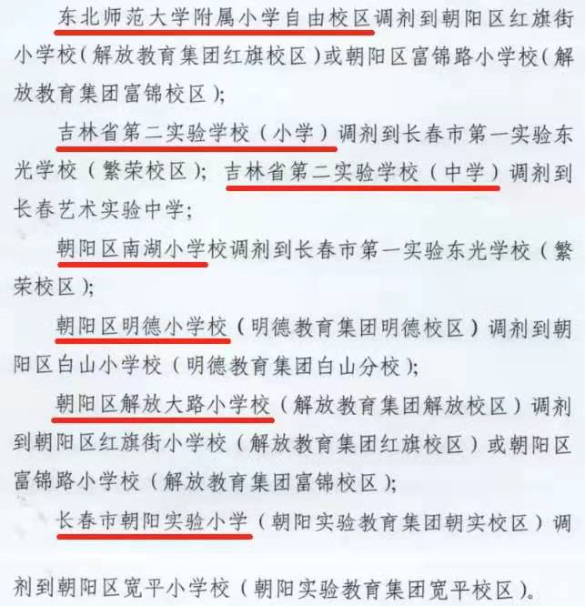 买了房也可能没学上 盘点长春学区房 高危地带 长春 小学 学区房 新浪新闻 买了房也可能没学上 盘点长春学区房 高危地带 长春 小学 学区房 新浪新闻
