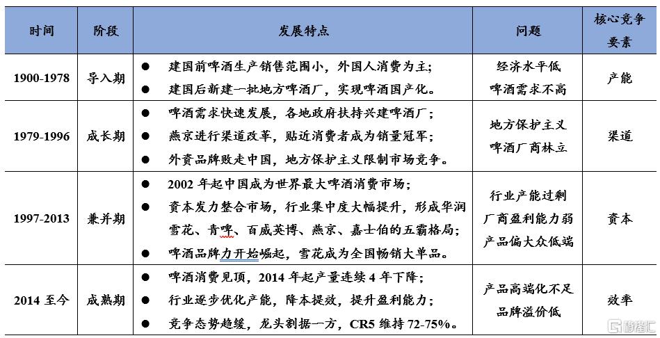 啤酒行业专题：高端新时代，盈利新起点